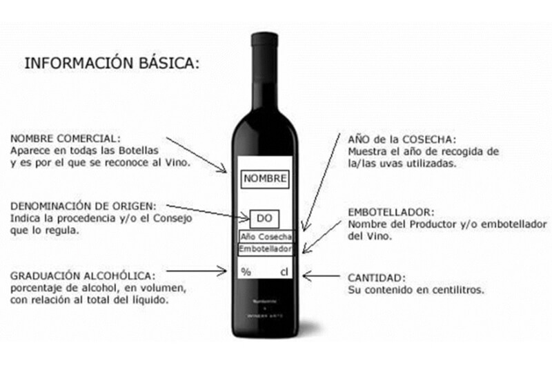 Informacion basica del vino